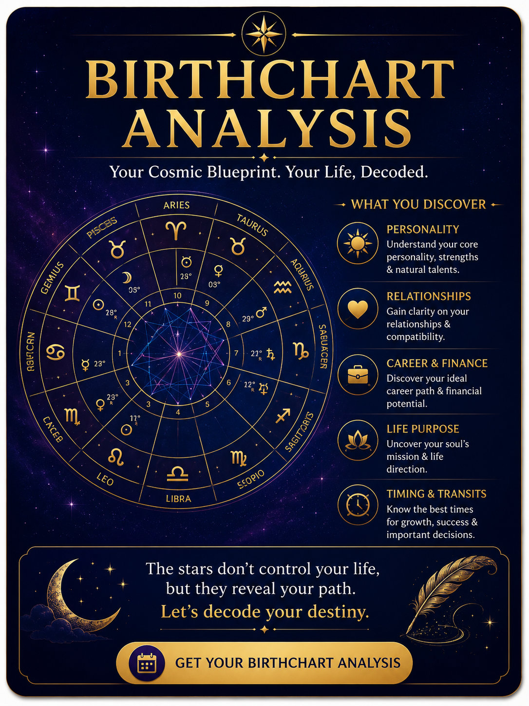 Birth Chart Analysis